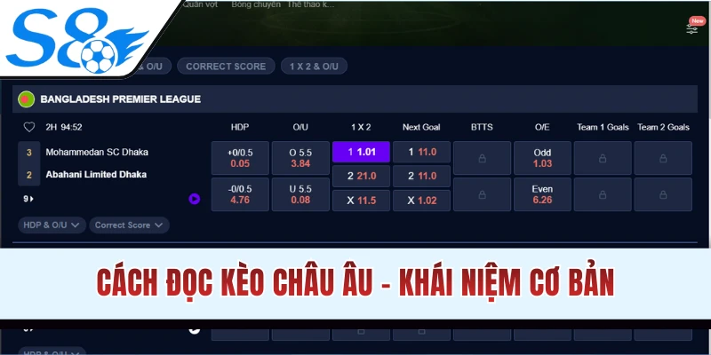 Cách đọc kèo Châu Âu chính xác